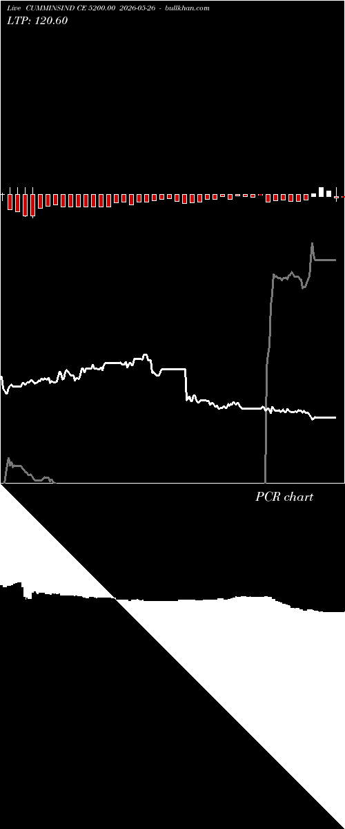  option chart CUMMINSIND CE 5200.00 2026-05-26 