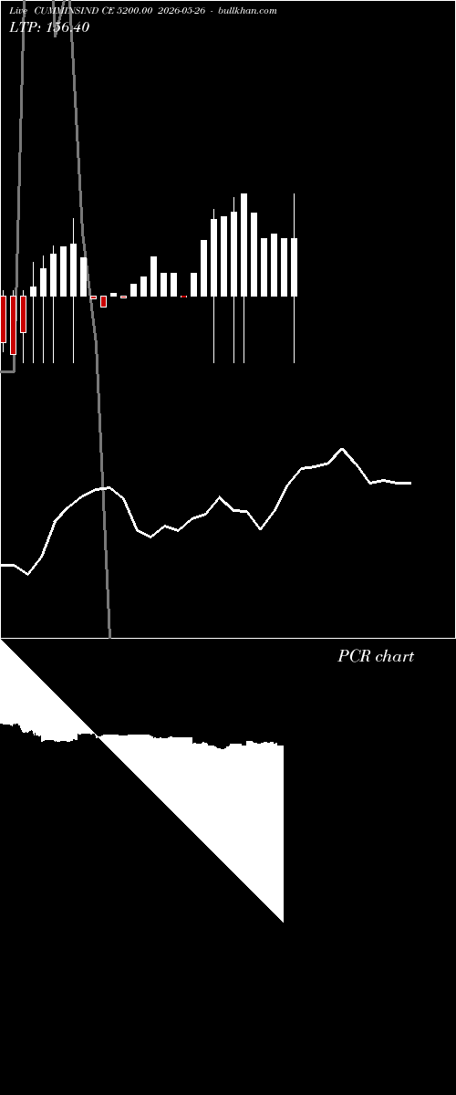  option chart CUMMINSIND CE 5200.00 2026-05-26 