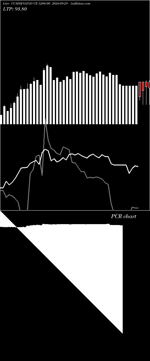  option chart CUMMINSIND CE 5200.00 2026-09-29 