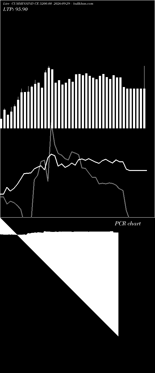 option chart CUMMINSIND CE 5200.00 2026-09-29 