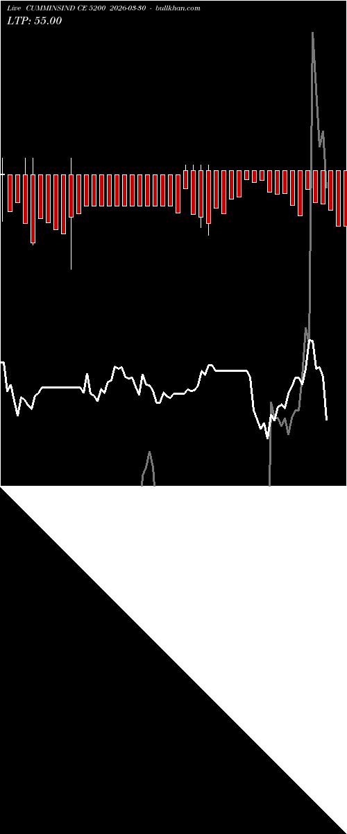  option chart CUMMINSIND CE 5200 2026-03-30 
