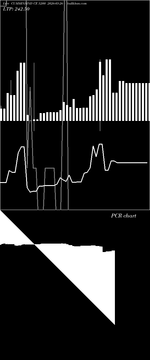  option chart CUMMINSIND CE 5200 2026-05-26 
