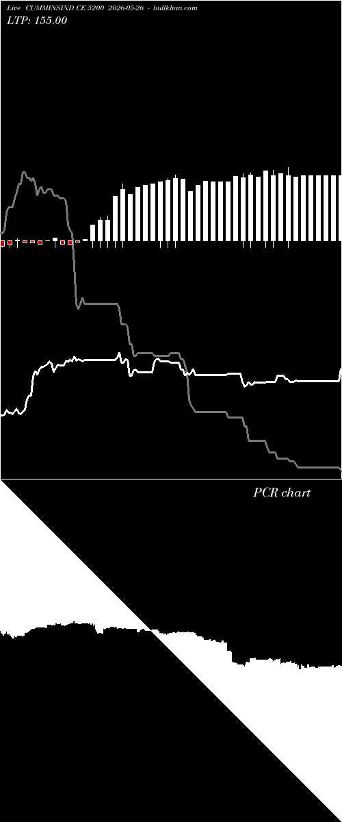  option chart CUMMINSIND CE 5200 2026-05-26 