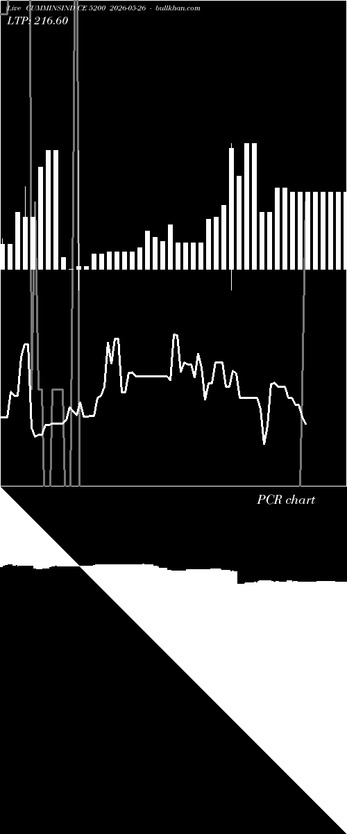  option chart CUMMINSIND CE 5200 2026-05-26 
