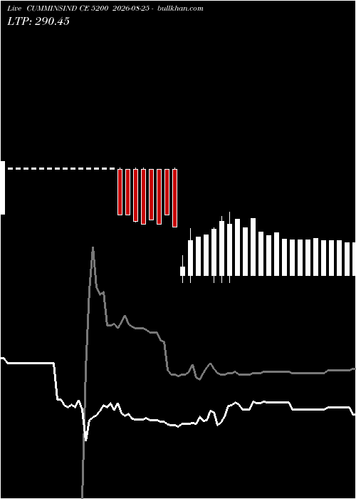  option chart CUMMINSIND CE 5200 2026-08-25 