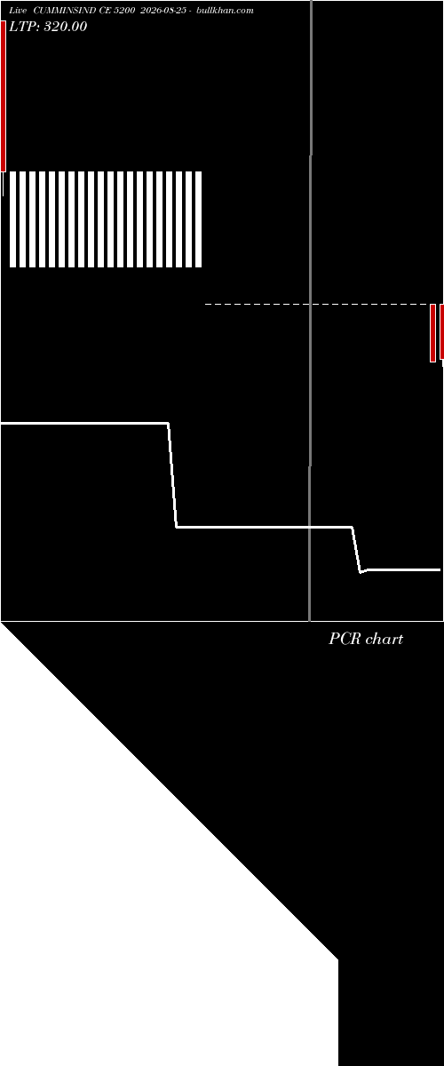  option chart CUMMINSIND CE 5200 2026-08-25 