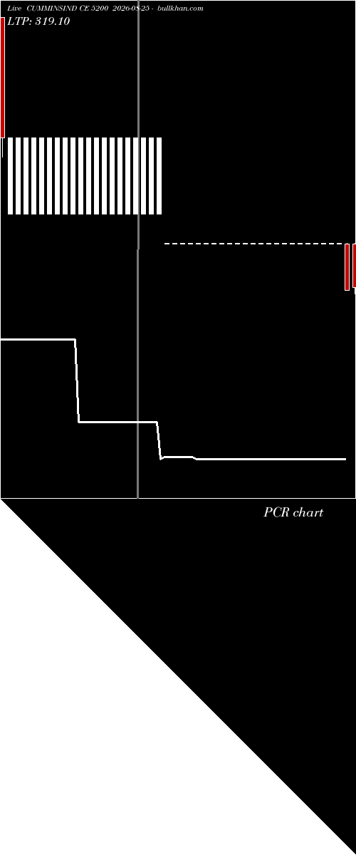  option chart CUMMINSIND CE 5200 2026-08-25 