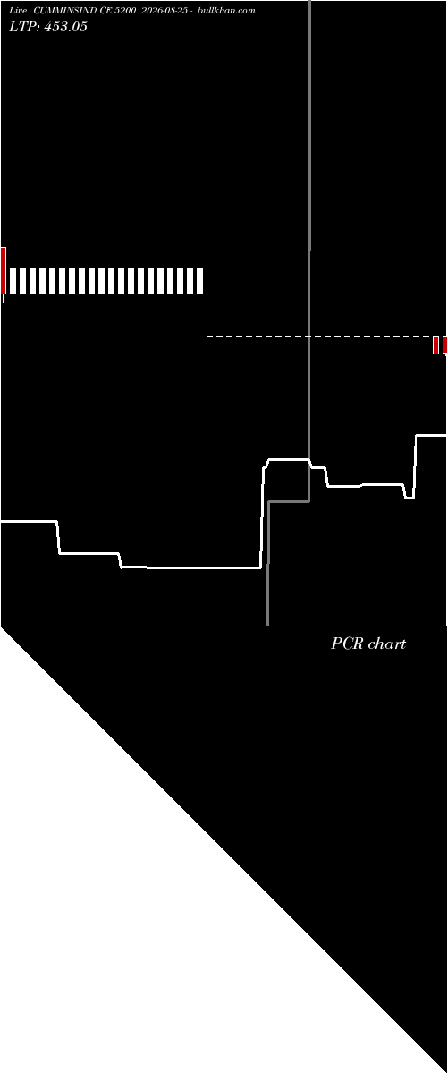  option chart CUMMINSIND CE 5200 2026-08-25 