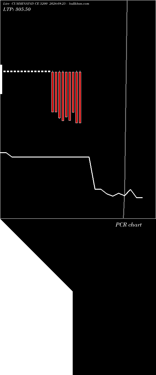  option chart CUMMINSIND CE 5200 2026-08-25 