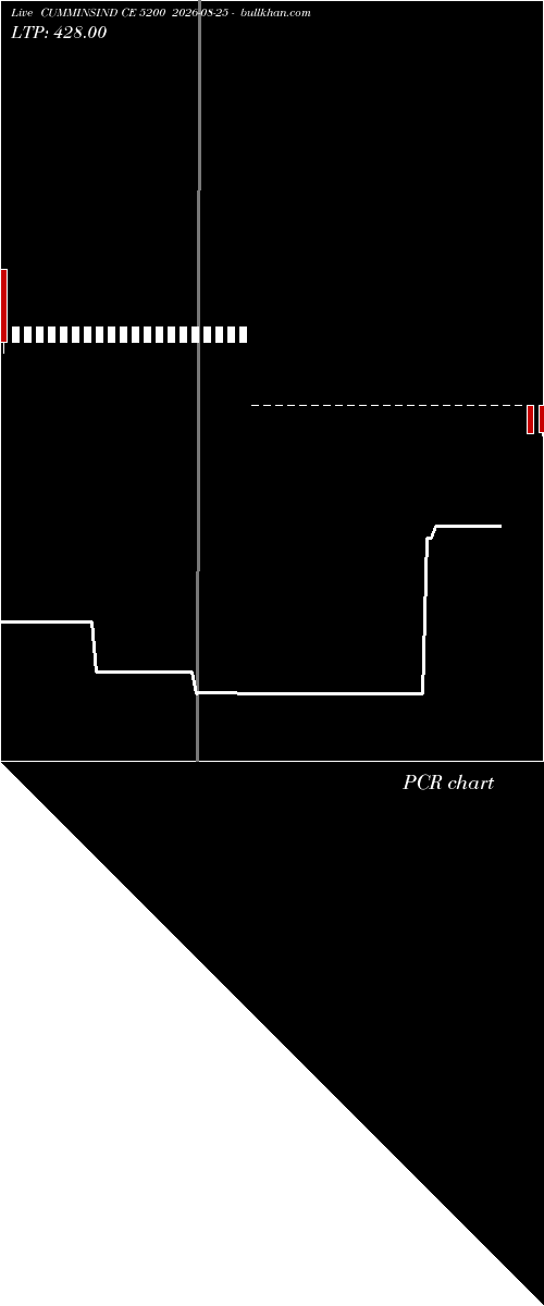  option chart CUMMINSIND CE 5200 2026-08-25 