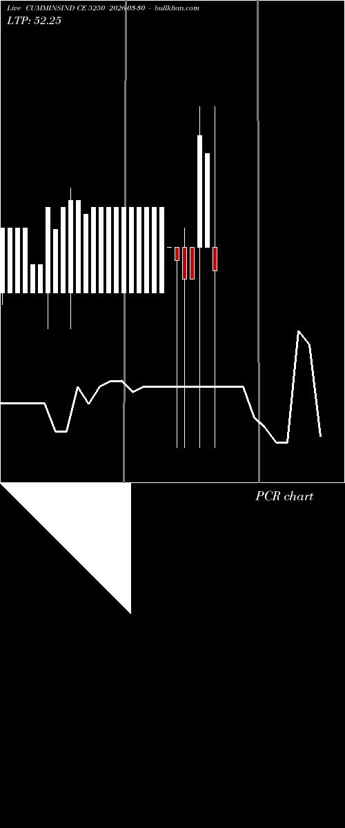  option chart CUMMINSIND CE 5250 2026-03-30 