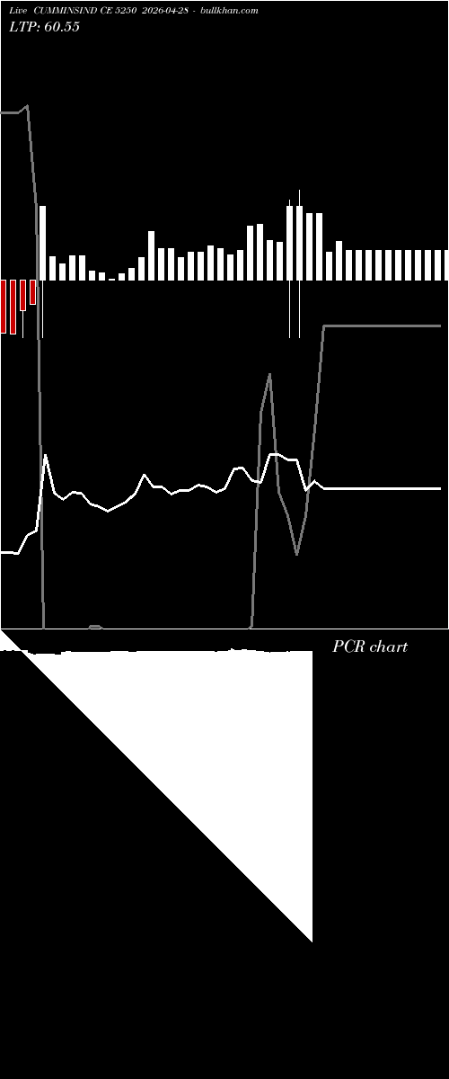  option chart CUMMINSIND CE 5250 2026-04-28 