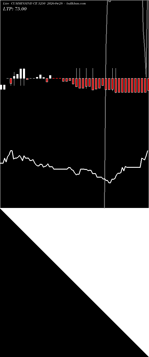  option chart CUMMINSIND CE 5250 2026-04-28 