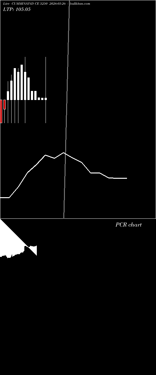  option chart CUMMINSIND CE 5250 2026-05-26 