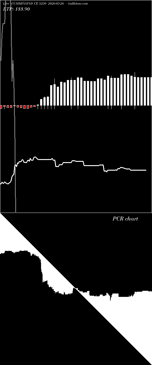  option chart CUMMINSIND CE 5250 2026-05-26 