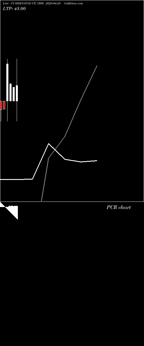  option chart CUMMINSIND CE 5300 2026-04-28 