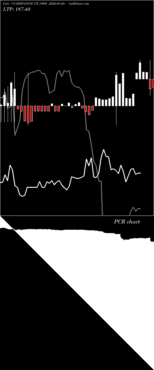  option chart CUMMINSIND CE 5300 2026-05-26 