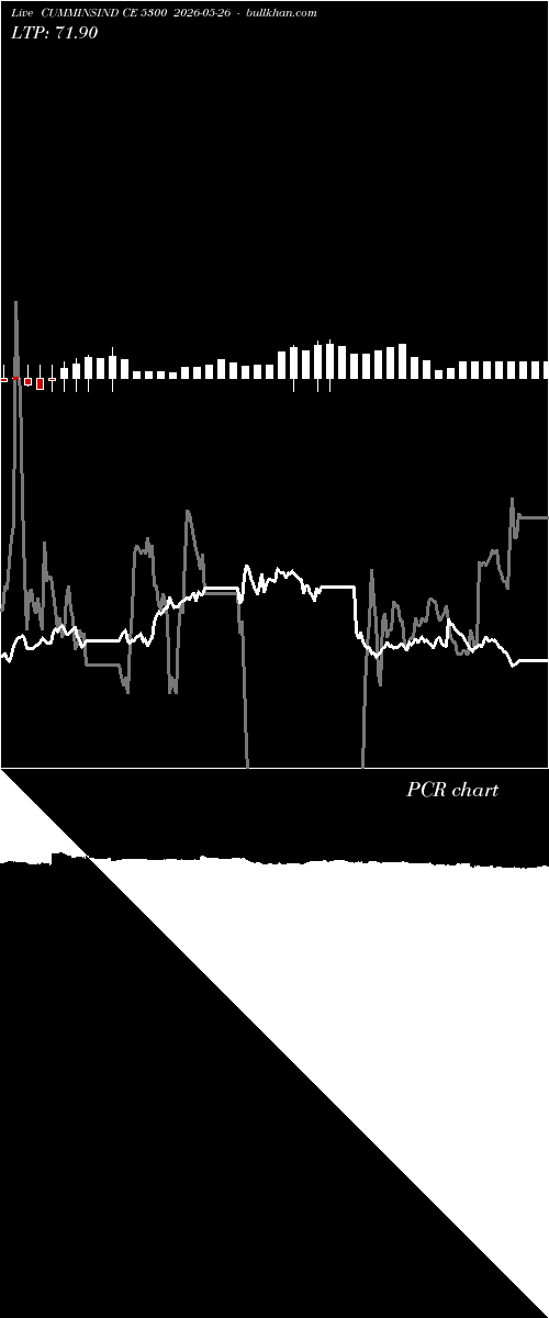  option chart CUMMINSIND CE 5300 2026-05-26 