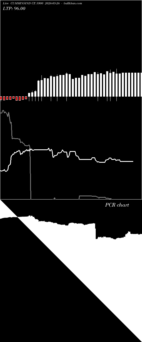  option chart CUMMINSIND CE 5300 2026-05-26 