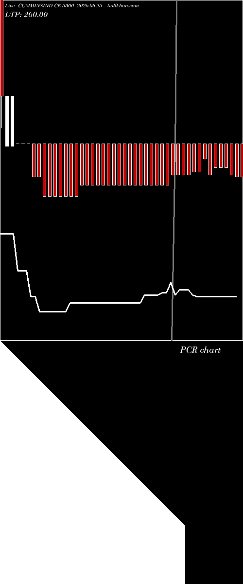  option chart CUMMINSIND CE 5300 2026-08-25 