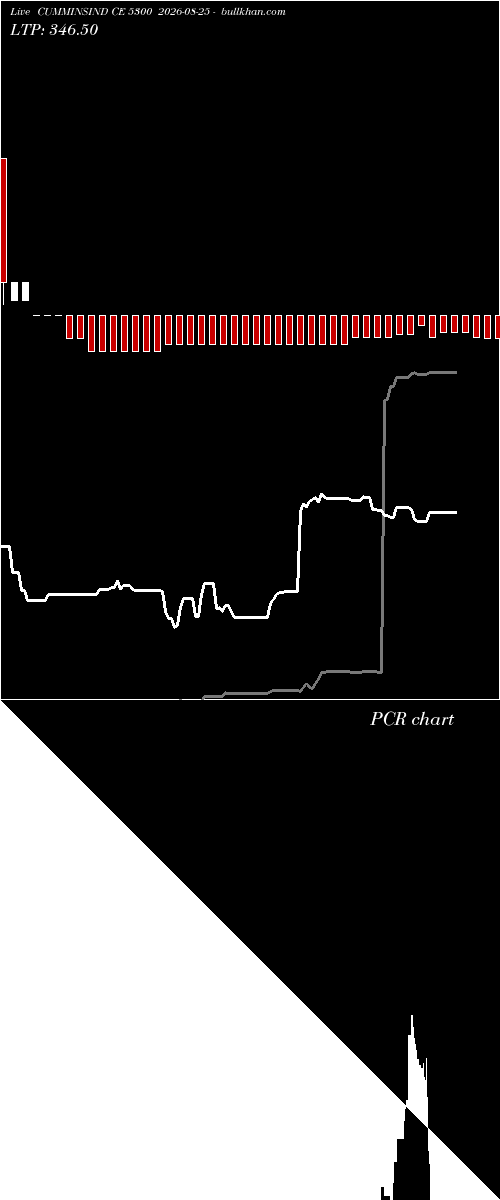  option chart CUMMINSIND CE 5300 2026-08-25 