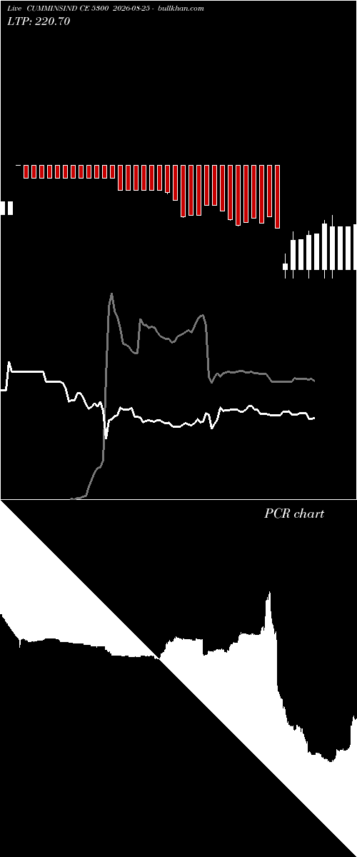  option chart CUMMINSIND CE 5300 2026-08-25 