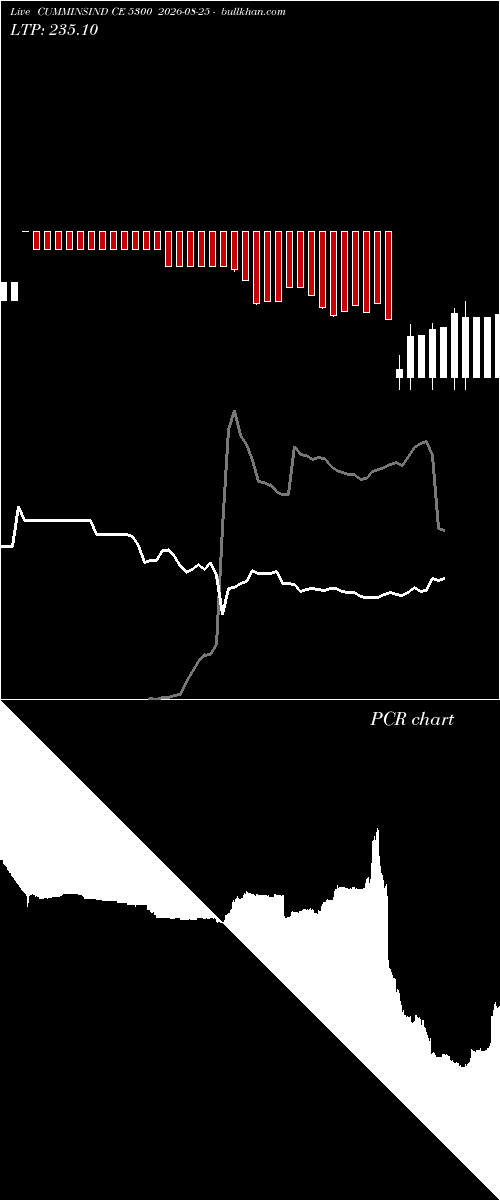  option chart CUMMINSIND CE 5300 2026-08-25 