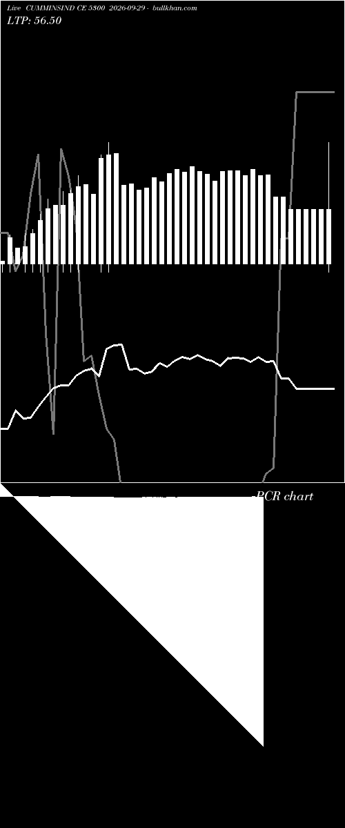  option chart CUMMINSIND CE 5300 2026-09-29 