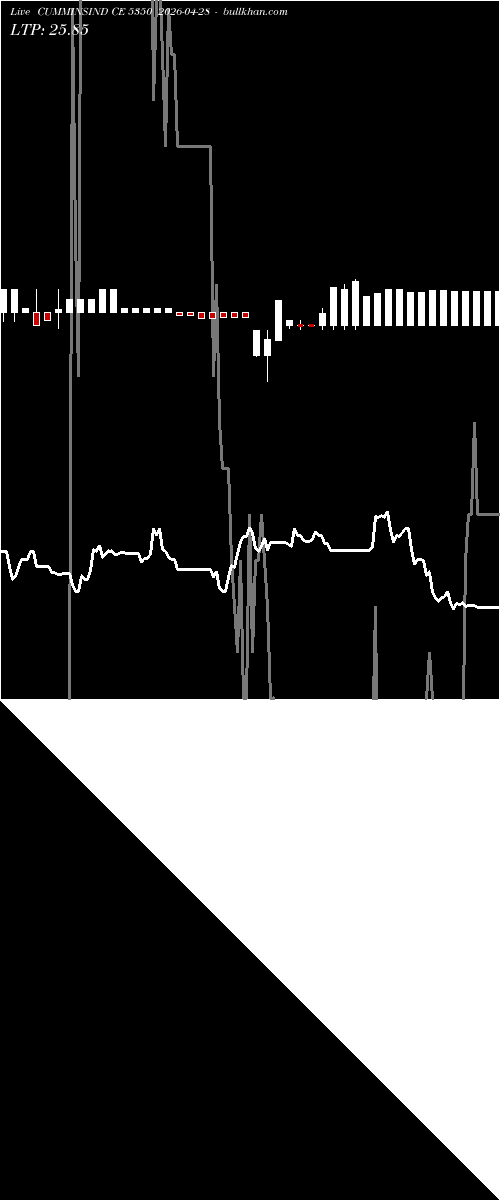  option chart CUMMINSIND CE 5350 2026-04-28 