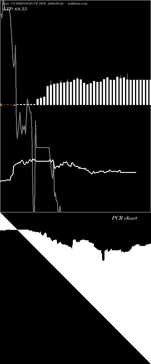  option chart CUMMINSIND CE 5350 2026-05-26 