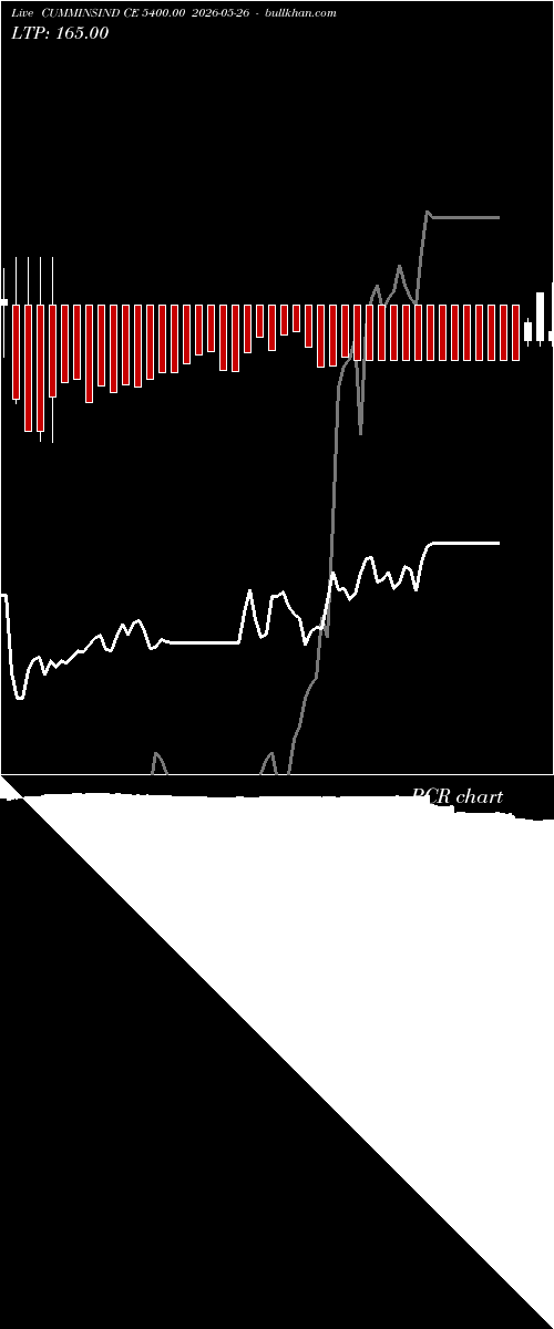  option chart CUMMINSIND CE 5400.00 2026-05-26 