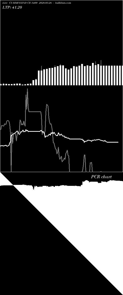  option chart CUMMINSIND CE 5400 2026-05-26 