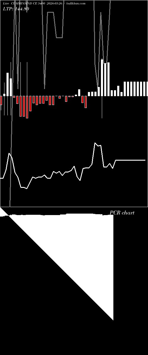  option chart CUMMINSIND CE 5400 2026-05-26 