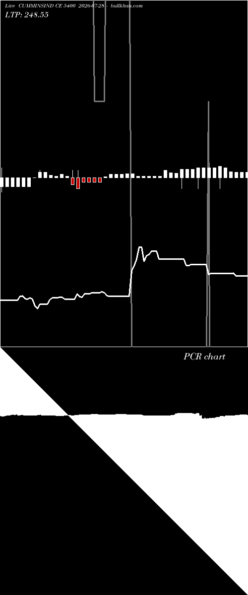  option chart CUMMINSIND CE 5400 2026-07-28 