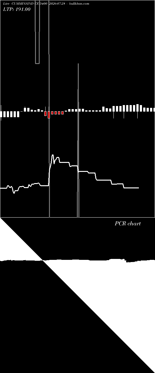  option chart CUMMINSIND CE 5400 2026-07-28 