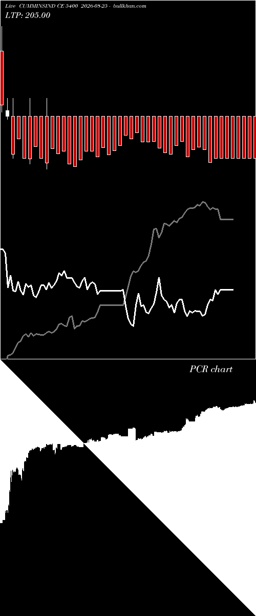  option chart CUMMINSIND CE 5400 2026-08-25 