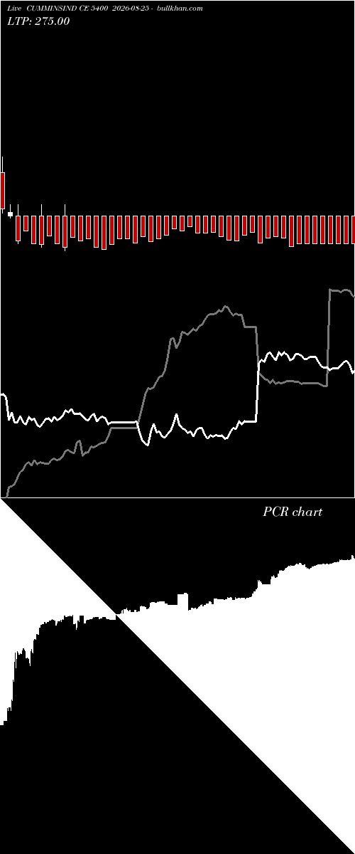  option chart CUMMINSIND CE 5400 2026-08-25 