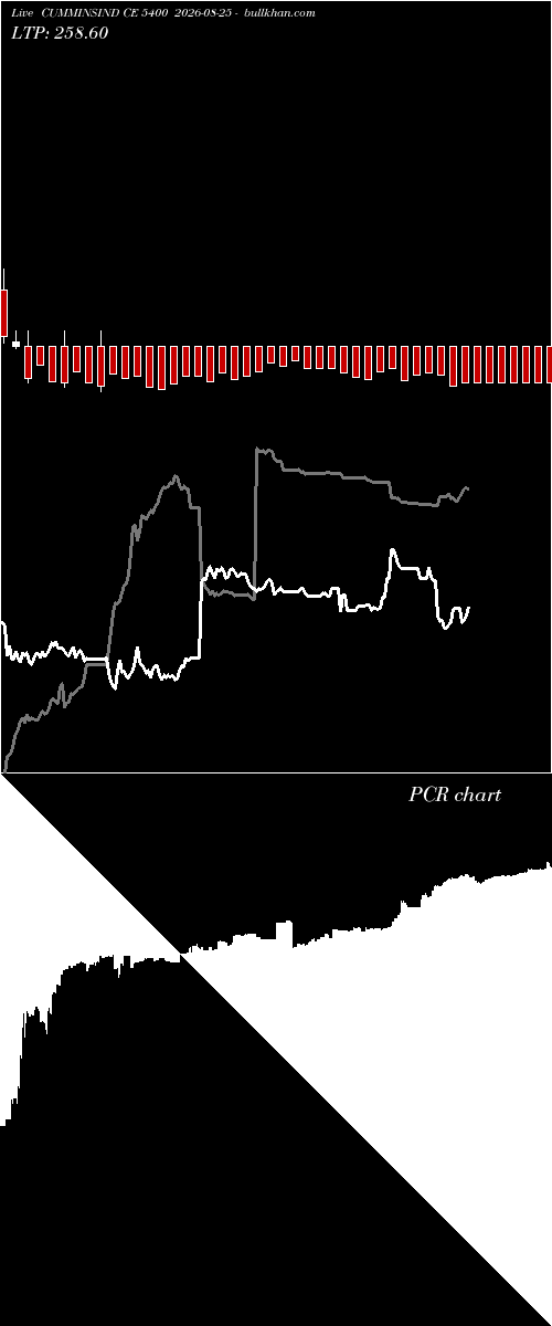  option chart CUMMINSIND CE 5400 2026-08-25 
