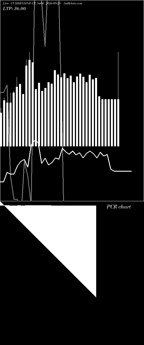  option chart CUMMINSIND CE 5400 2026-09-29 