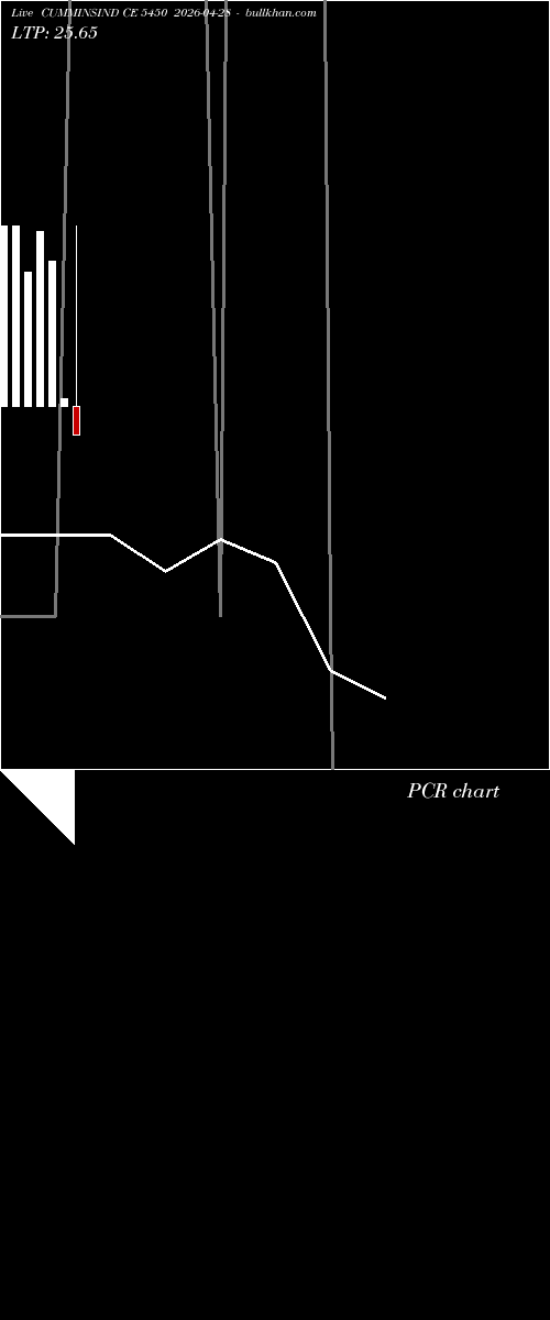  option chart CUMMINSIND CE 5450 2026-04-28 
