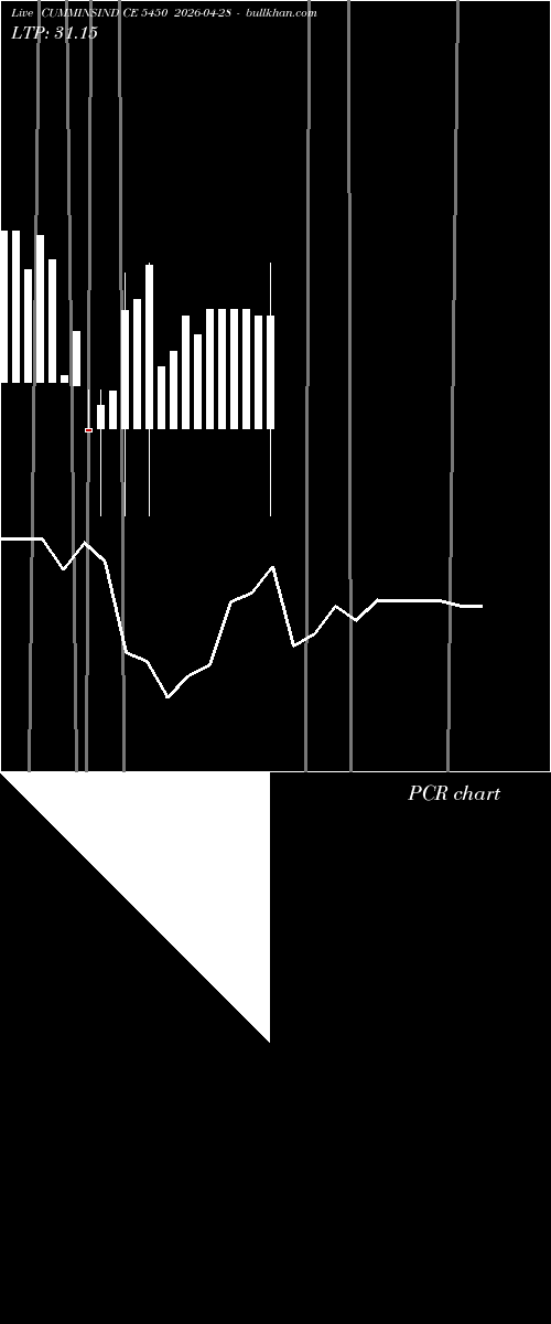  option chart CUMMINSIND CE 5450 2026-04-28 