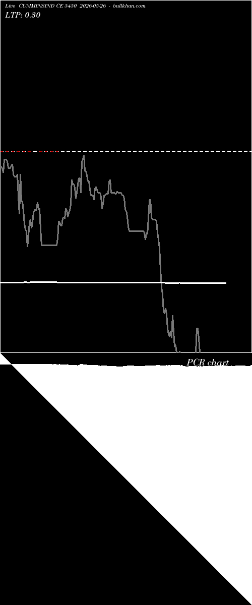  option chart CUMMINSIND CE 5450 2026-05-26 