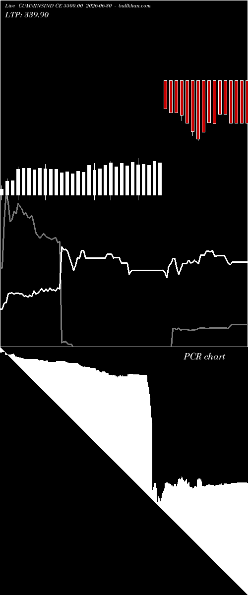  option chart CUMMINSIND CE 5500.00 2026-06-30 