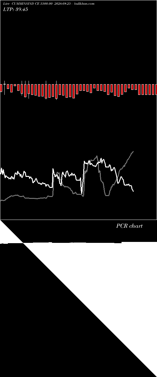  option chart CUMMINSIND CE 5500.00 2026-08-25 