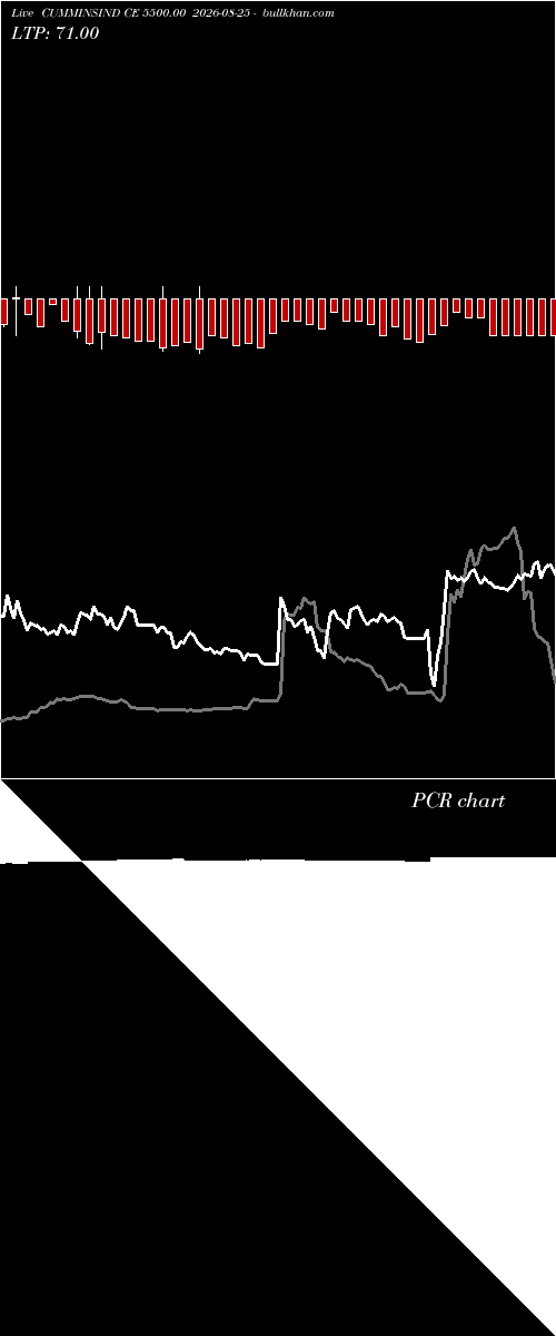 option chart CUMMINSIND CE 5500.00 2026-08-25 