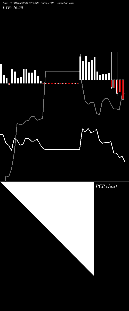  option chart CUMMINSIND CE 5500 2026-04-28 
