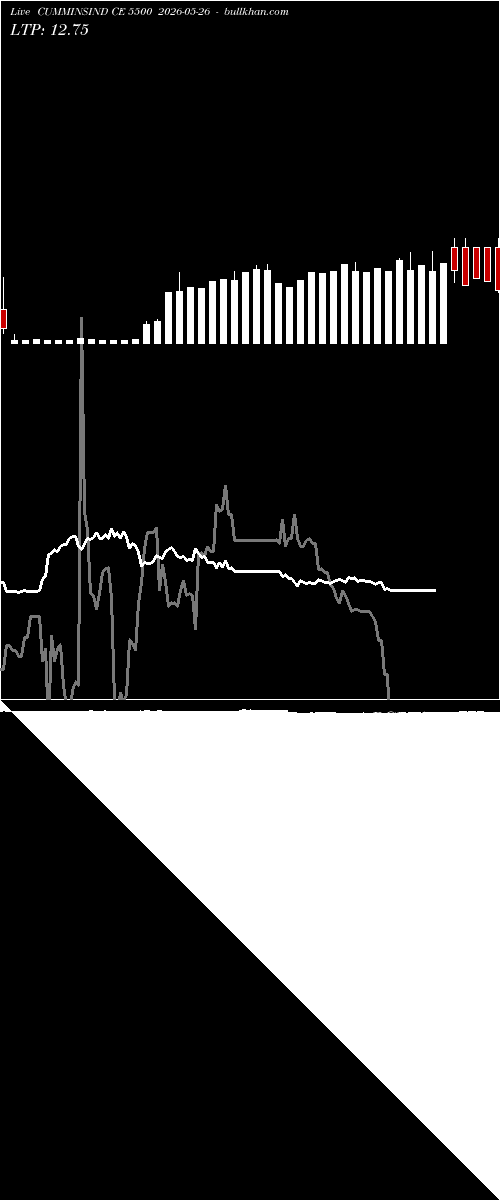  option chart CUMMINSIND CE 5500 2026-05-26 