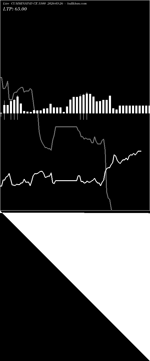  option chart CUMMINSIND CE 5500 2026-05-26 