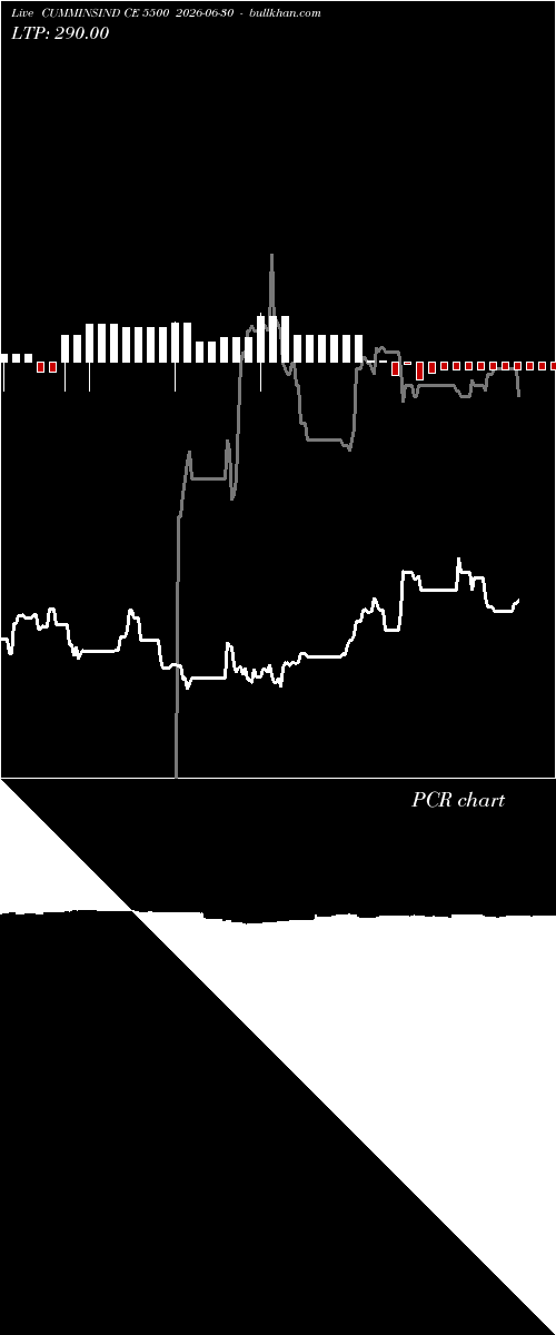  option chart CUMMINSIND CE 5500 2026-06-30 