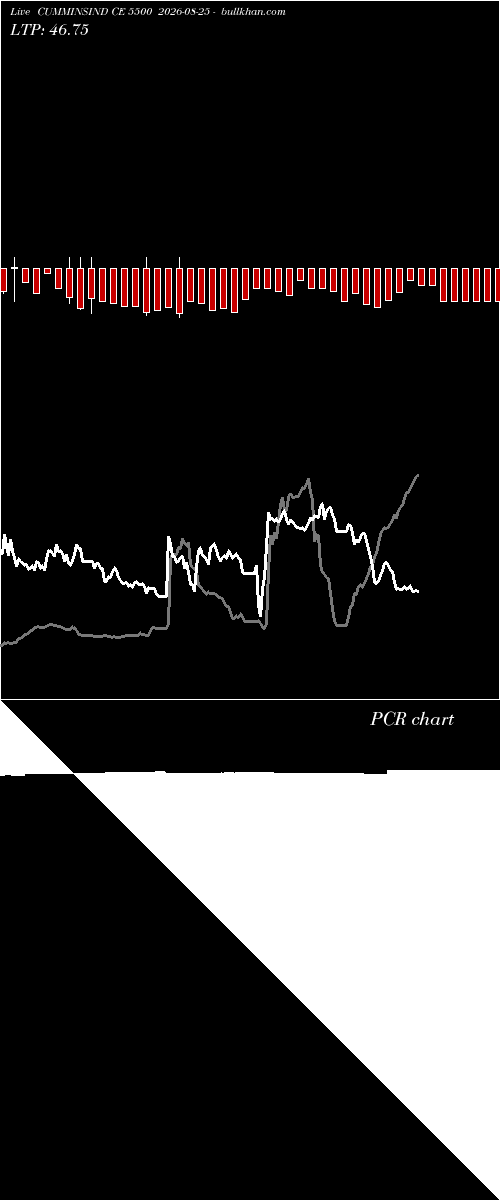  option chart CUMMINSIND CE 5500 2026-08-25 
